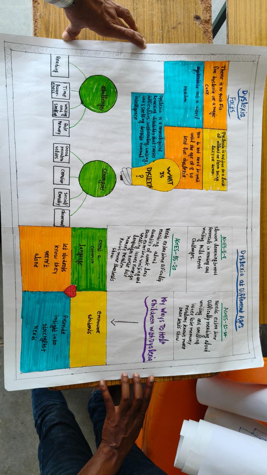 POSTER ON DYSLEXIA AWARENESS