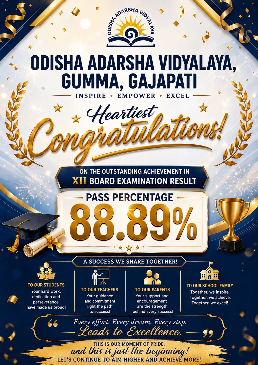 CBSE XII AISSCE 2025-26 RESULT