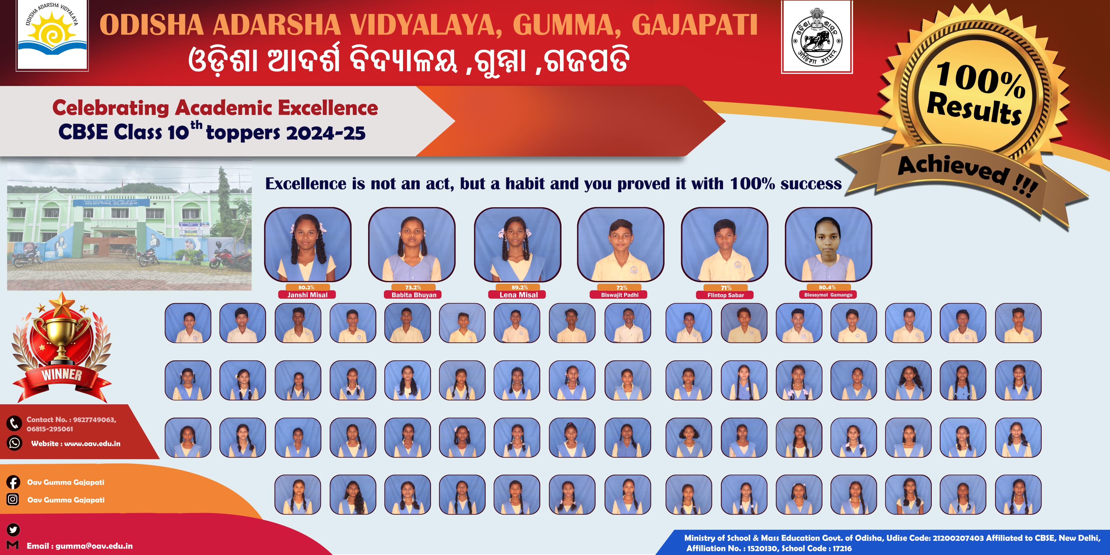 CBSE Class X Result 2024-25 Poster
