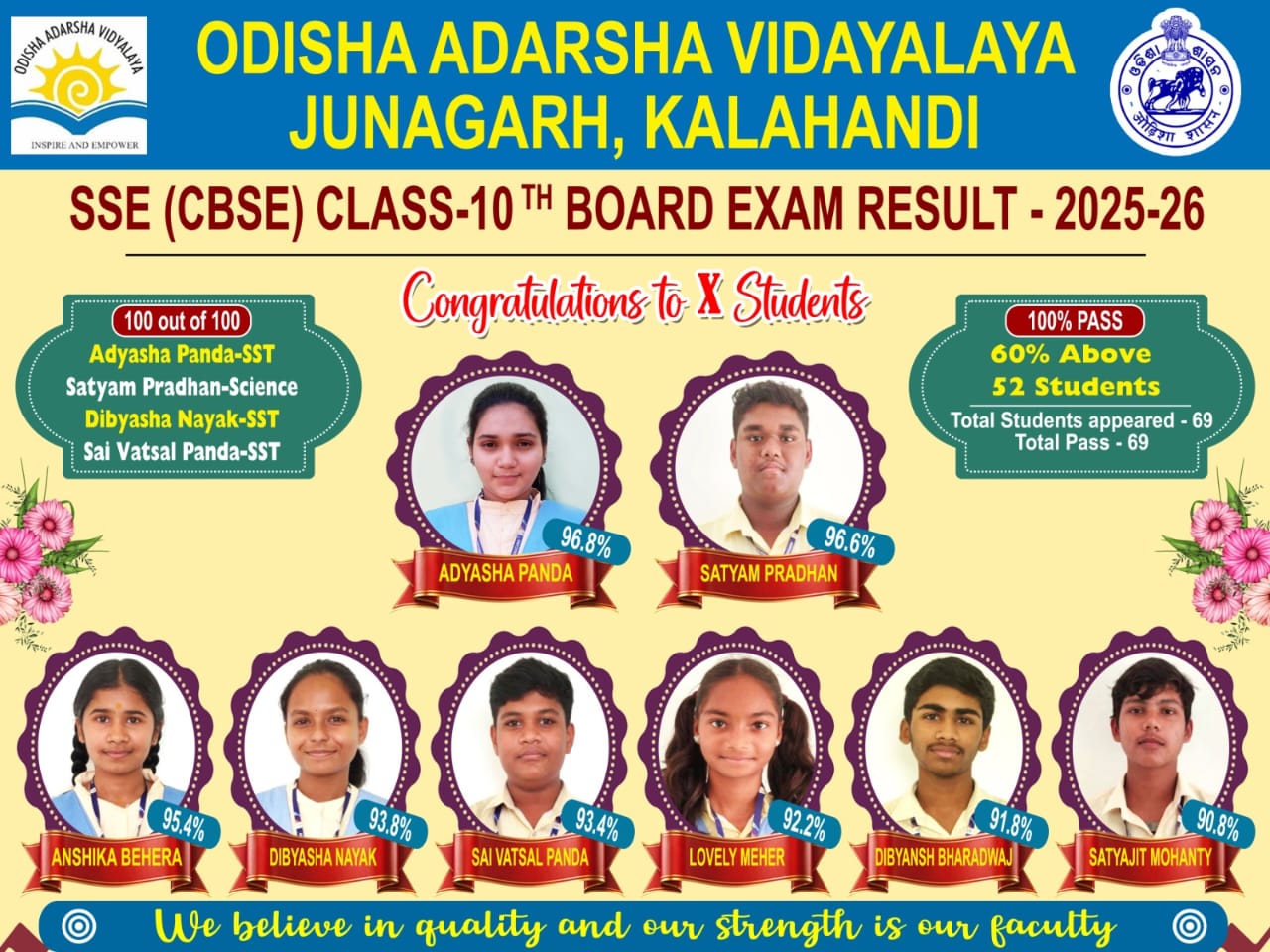 CLASS X CBSE BOARD 25-26